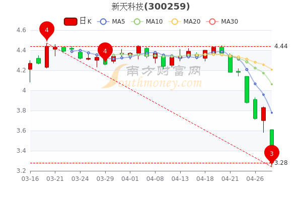 晶澳科技股票行情分析