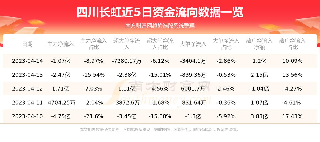 四川长虹股票，投资亮点与风险分析