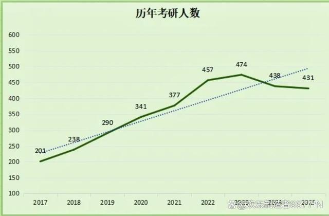 考研人数两年下降86万