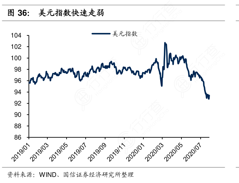 美元指数走软，全球经济的多重影响