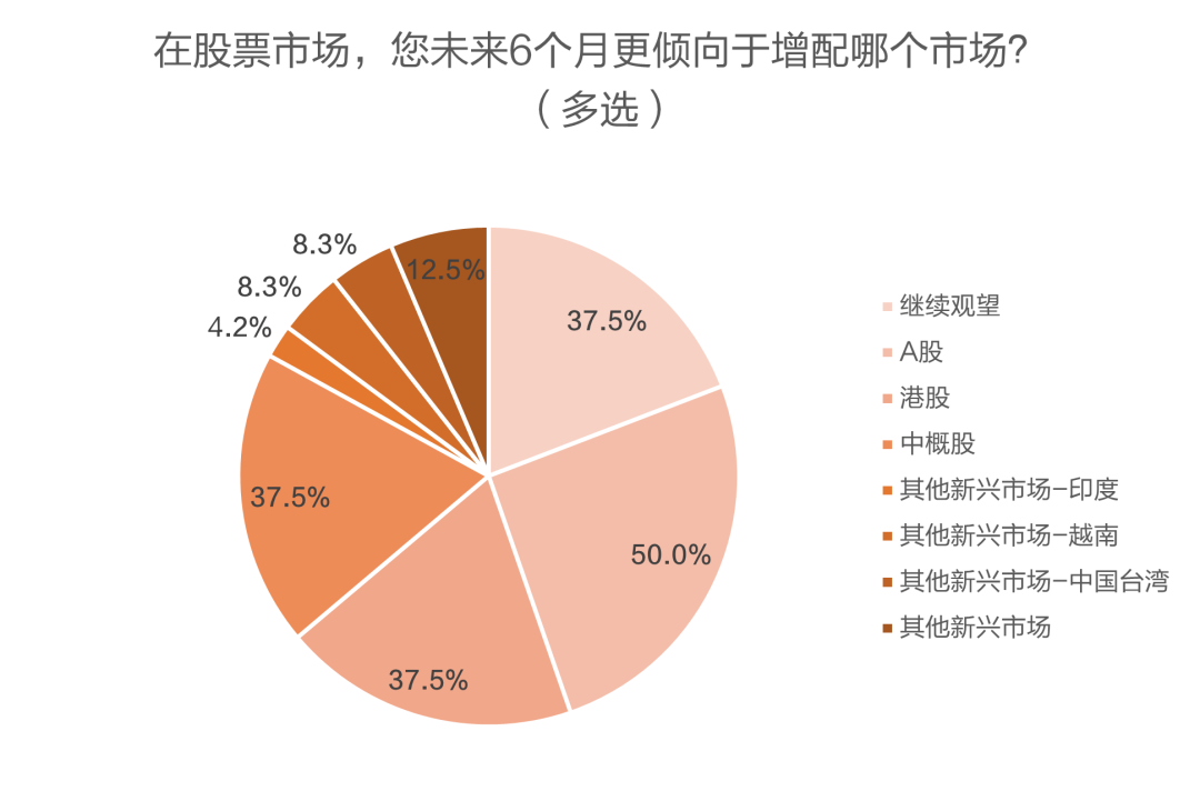 外资机构看好中国经济