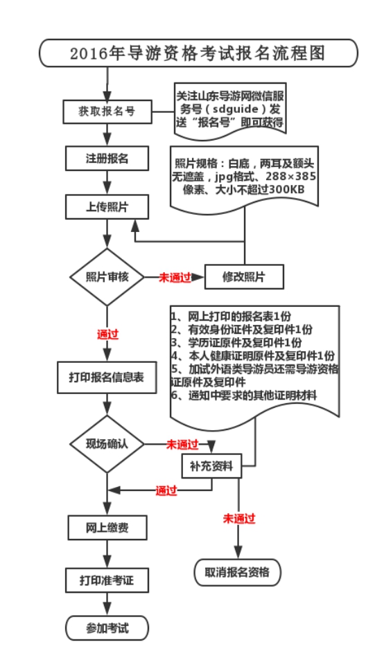 全国导游资格考试报名火爆