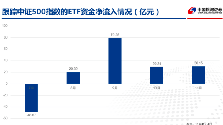 ETF年内吸金近1.6万亿元