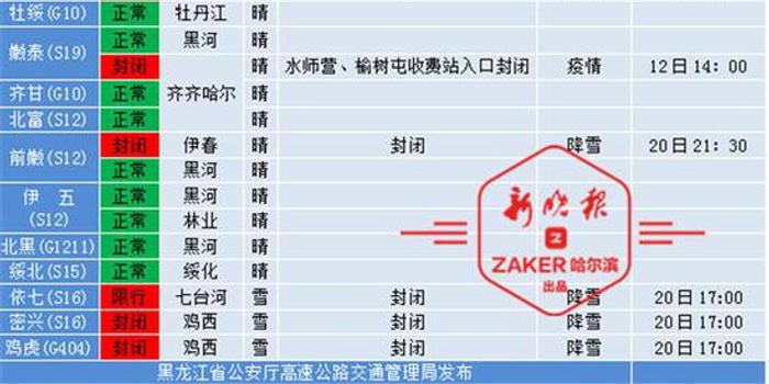 全国38个公路路段封闭