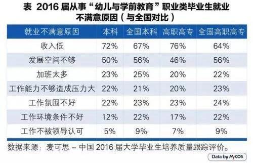 专家，卷学历性价比急剧下降