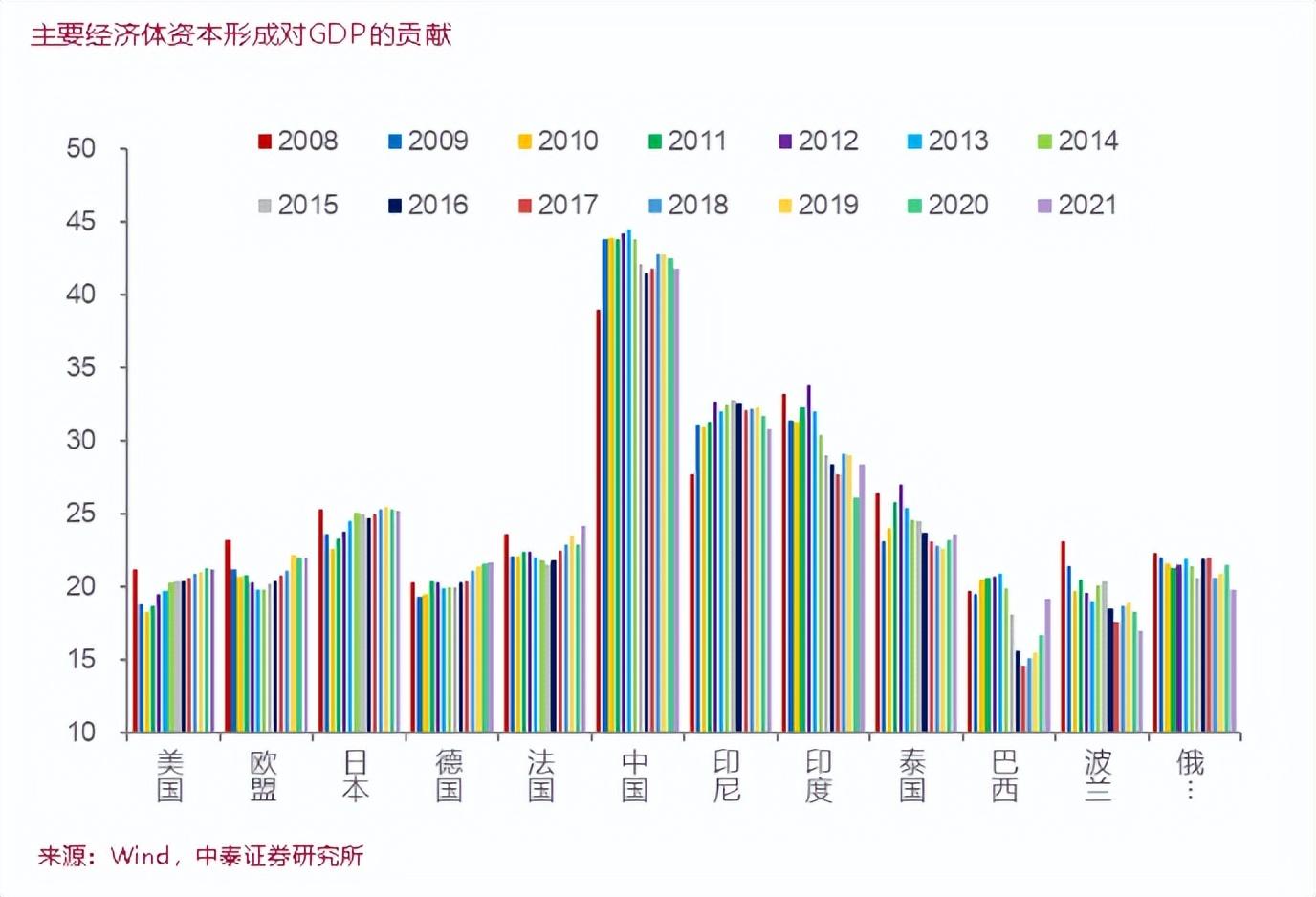 李迅雷谈股市上涨对消费的推动作用