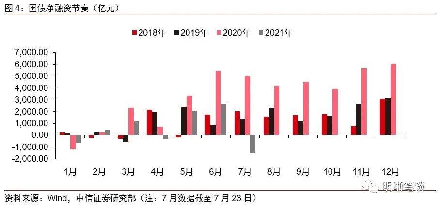 中信证券分析央行降准影响