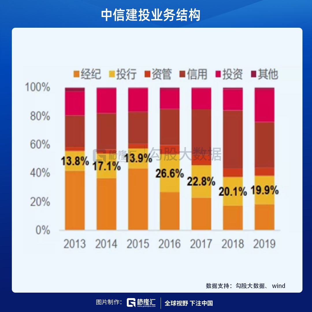 中信建投看多国产化软件赛道