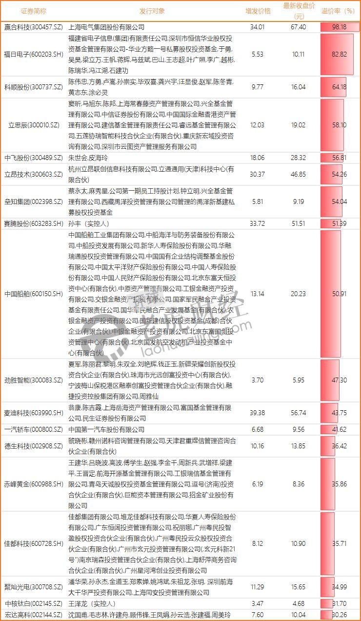 第1234页