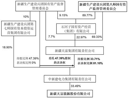 技术支持 第207页