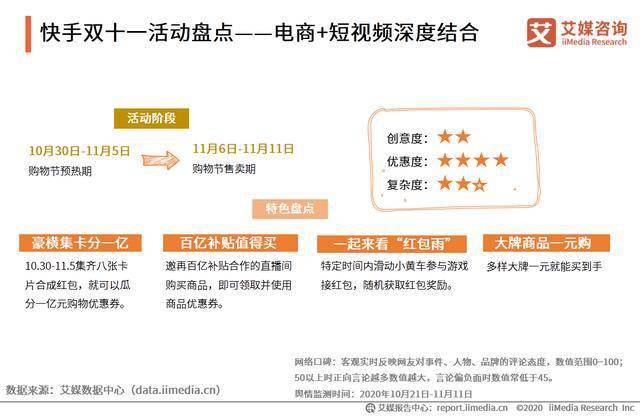 快手双十一成交额2020