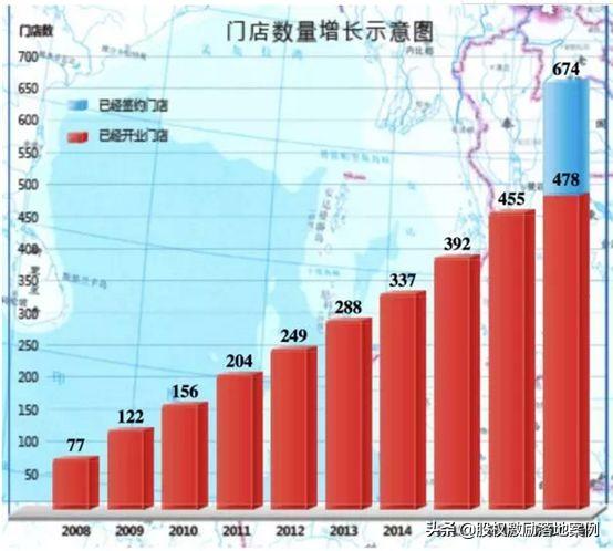 永辉超市股票未来趋势预测