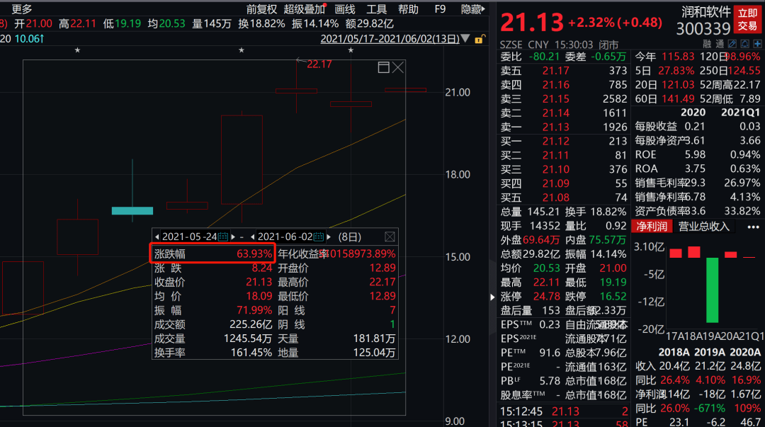 鸿蒙借壳拓维信息最新动态