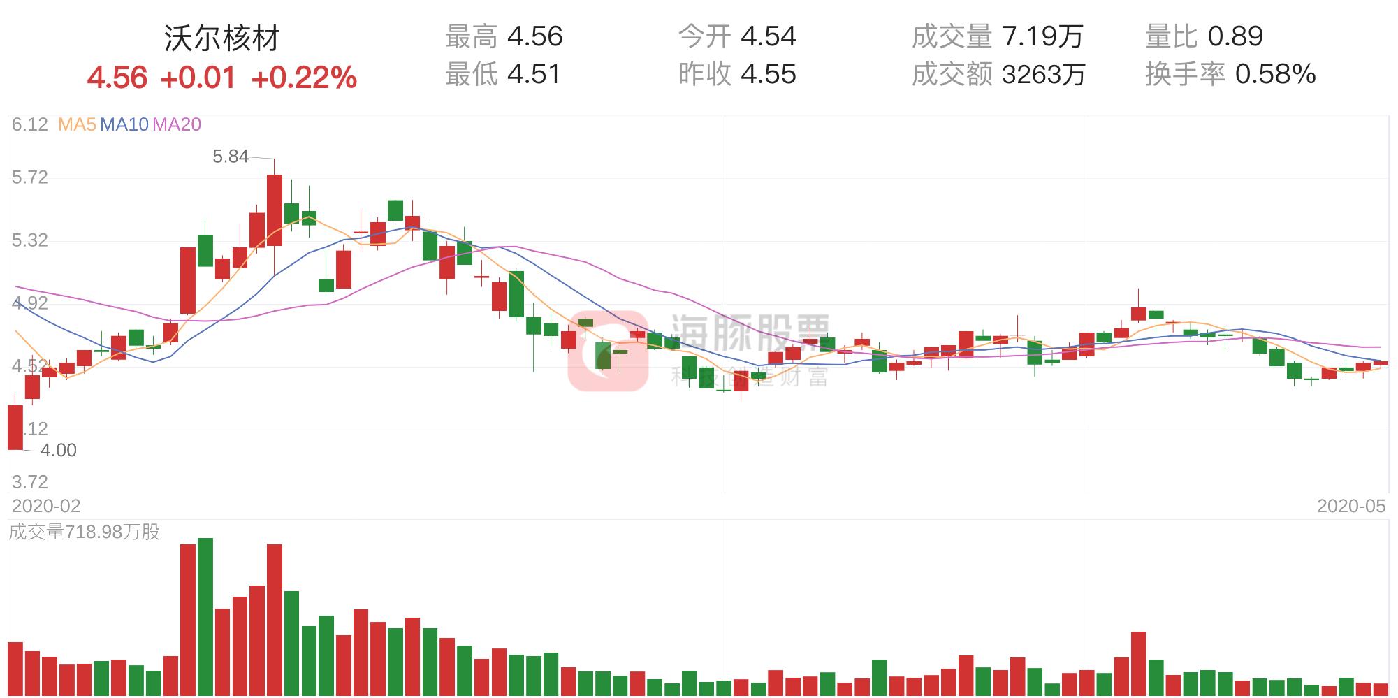 沃尔核材股吧，投资领域的璀璨明星