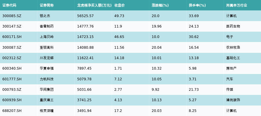 银之杰东方财富