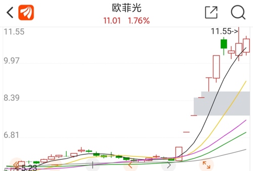 欧菲光股票股吧最新消息