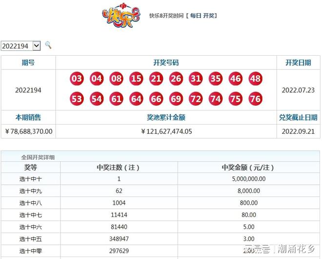 快乐8今晚专家预测号码