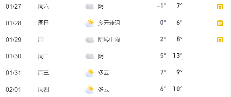 无锡未来15天天气预测报告