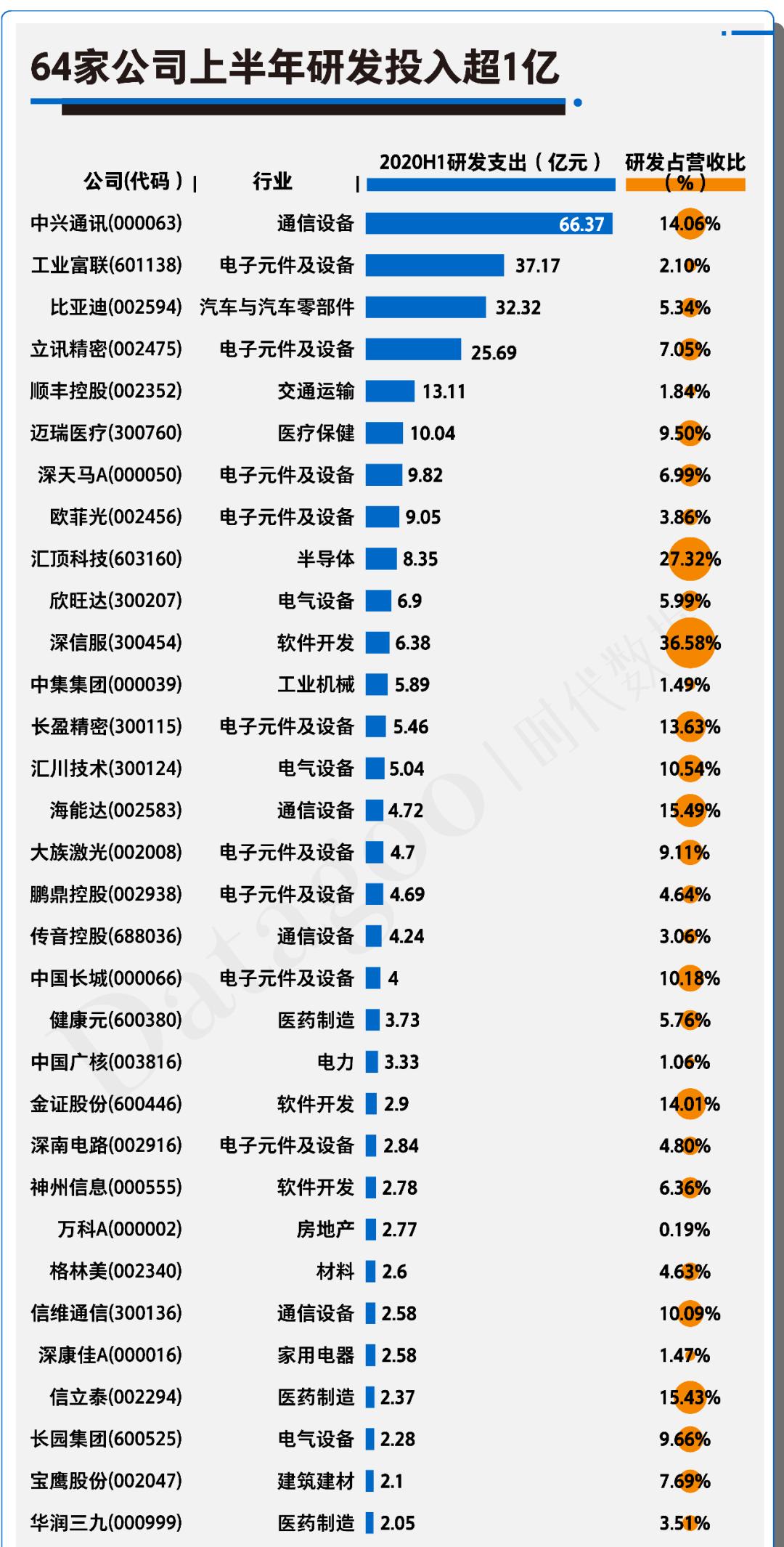 赢时胜(300377股吧)