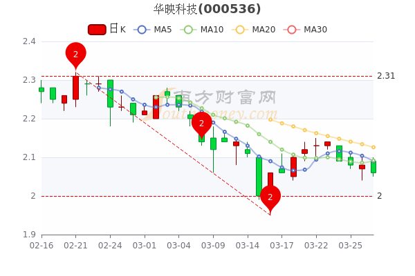 华映科技最新消息还涨吗