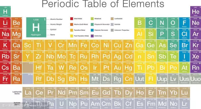元素周期表顺口溜
