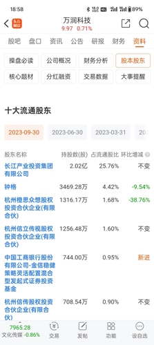 万润科技股票行情怎么样