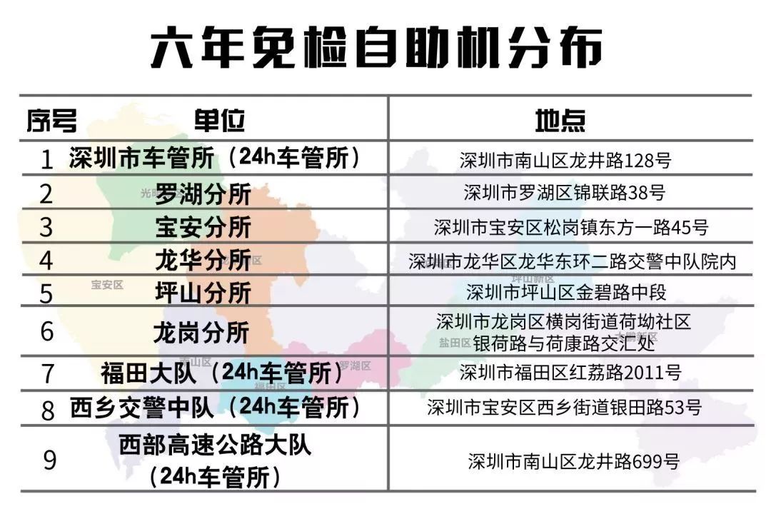 深圳车辆行驶证年审在哪里办