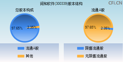 润和软件(300339股吧