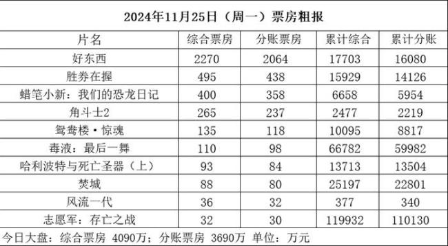 鸳鸯楼票房破亿，电影魅力揭秘