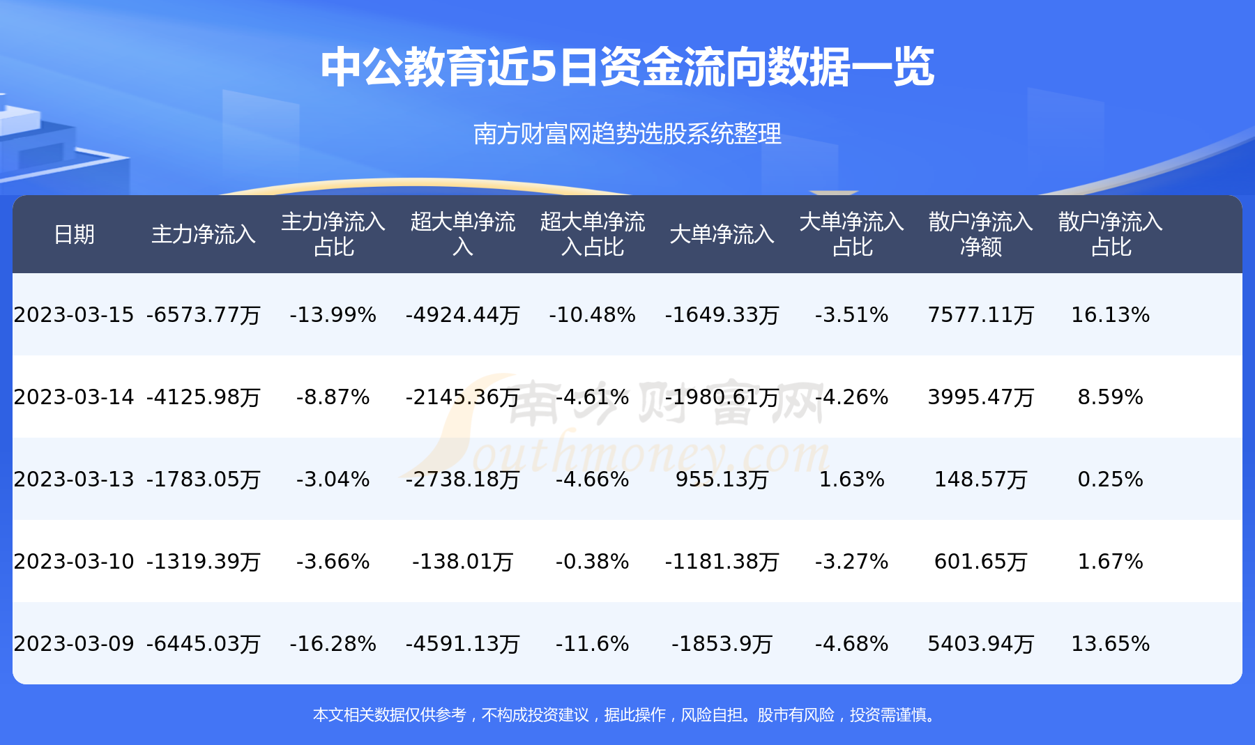 中公教育能否回40元？