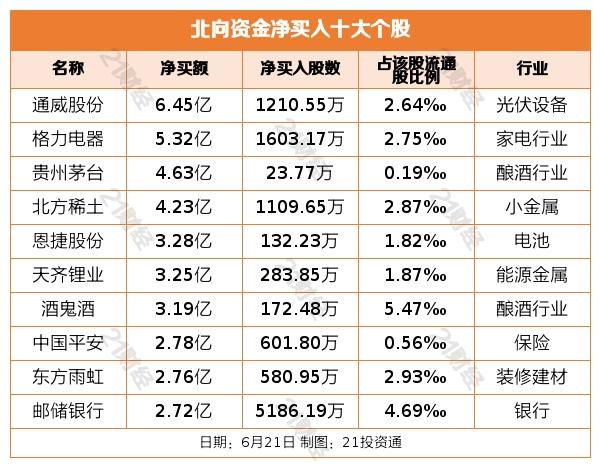 北方稀土可能涨到300