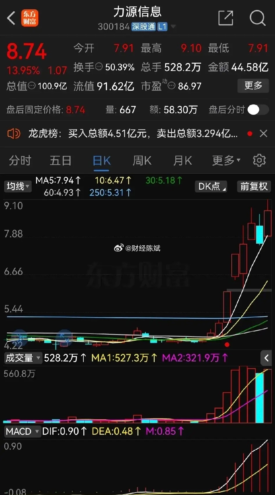 力源信息涨幅达6.04%，背景、业绩、行业与市场深度分析