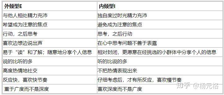 免费版MBTI，探索自我，了解他人