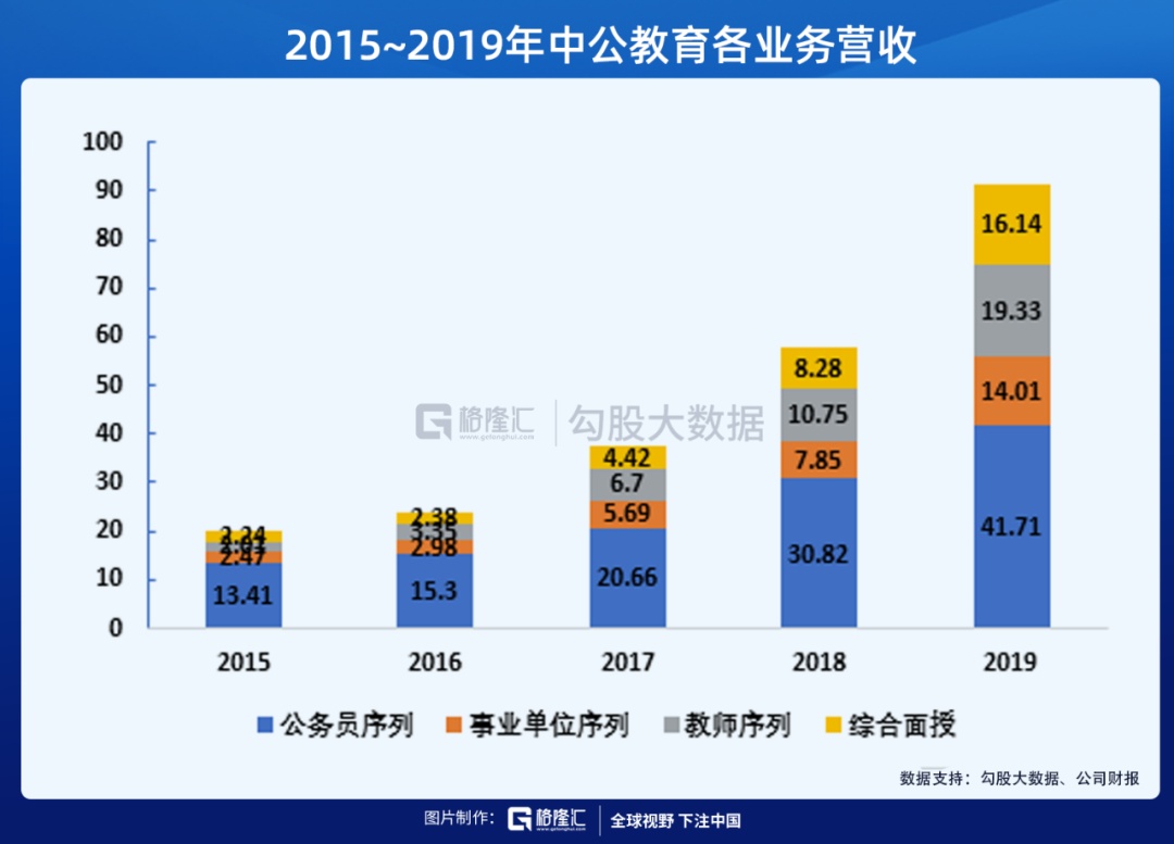 中公教育股票，投资机遇与挑战