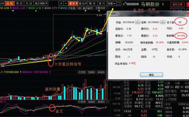 马鞍山钢铁股票行情分析