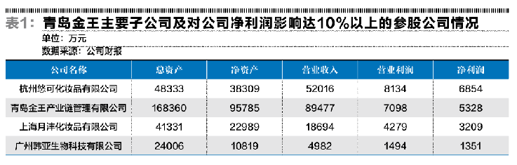 青岛金王最新公告，引领行业变革，推动高质量发展