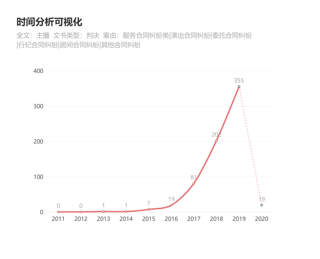 网红羊毛月与MCN机构解绑，自由之路