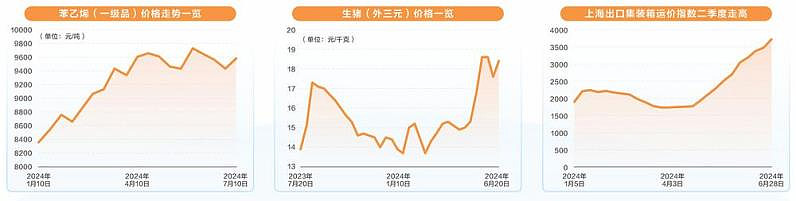 多行业景气度加速回暖