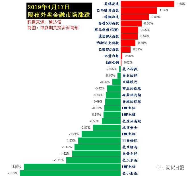 高盛警告，特朗普关税推高通胀