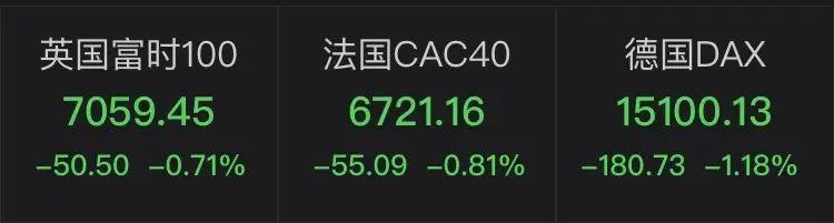 国际油价收跌超0.2%