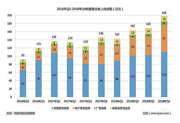 戴尔科技Q3营收不及预期