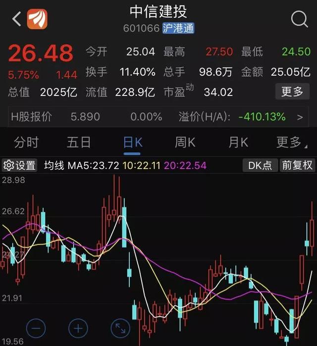 中信建投解禁上市，新的开始，更多的市场竞争