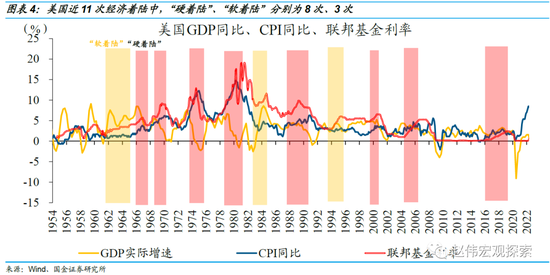 美联储上调今年通胀预测