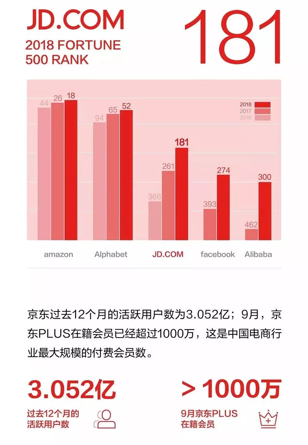 华住集团第三季度收入达64亿元