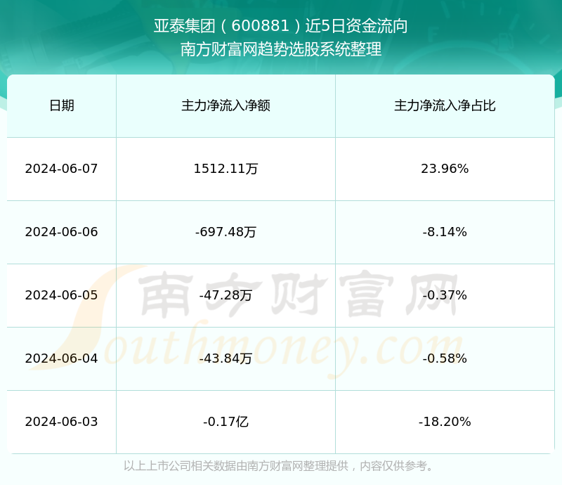 600881亚泰集团股吧——投资者的乐园