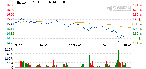 国金证券股票，投资机遇与挑战