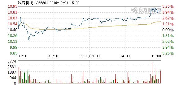 2024年11月28日