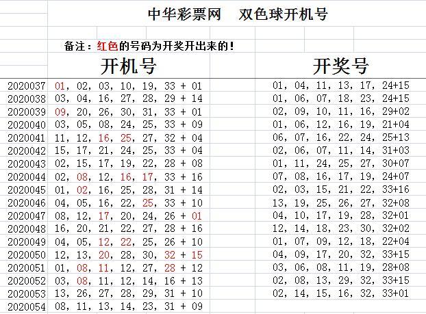 双开色球奖号码结果