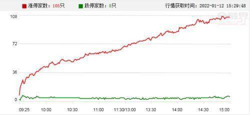 中信证券股票2021目标价