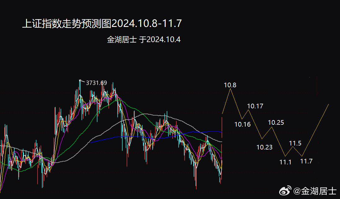 上证指数官网，最新股票指数信息的好帮手